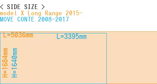 #model X Long Range 2015- + MOVE CONTE 2008-2017